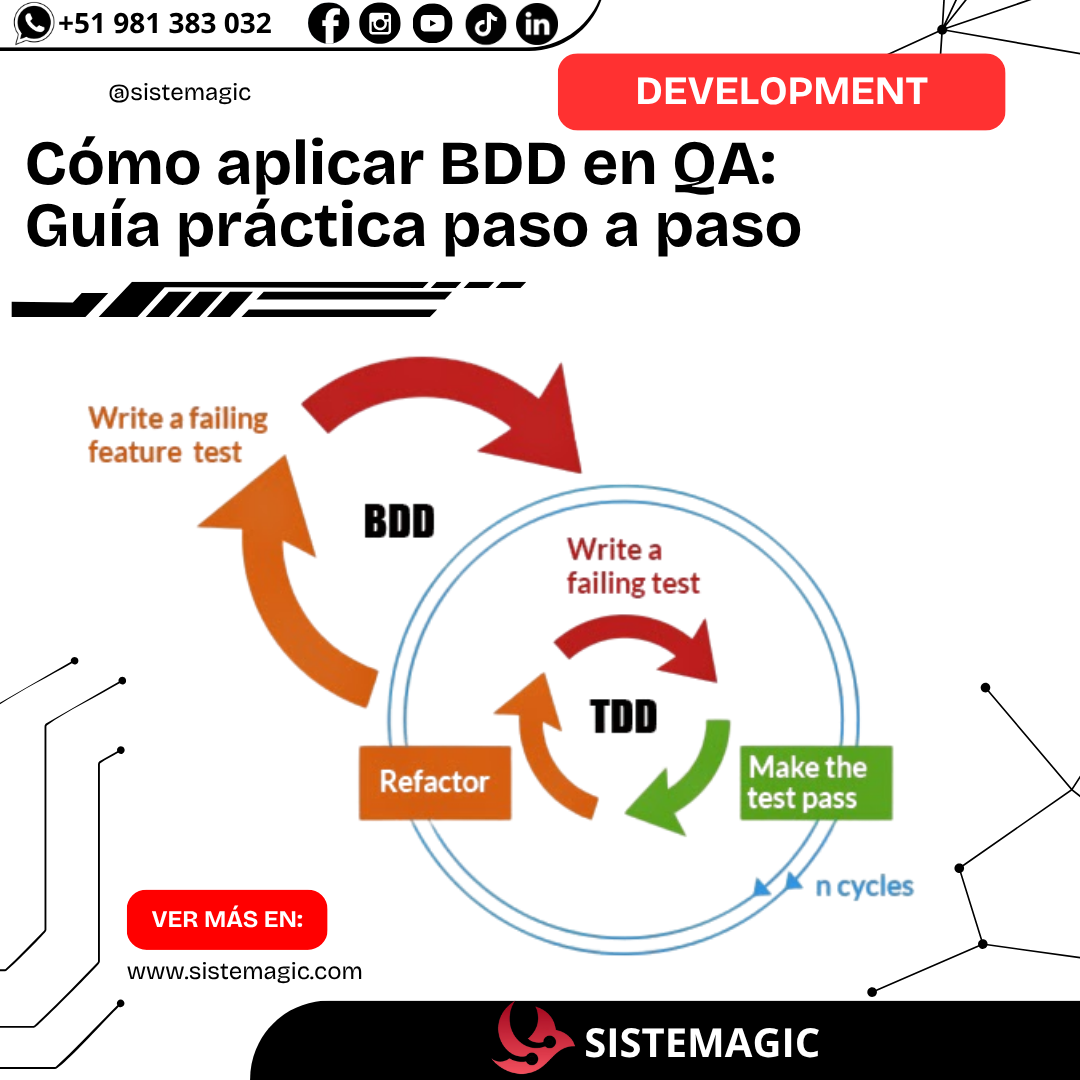 Cómo aplicar BDD en QA : Guía práctica paso a paso