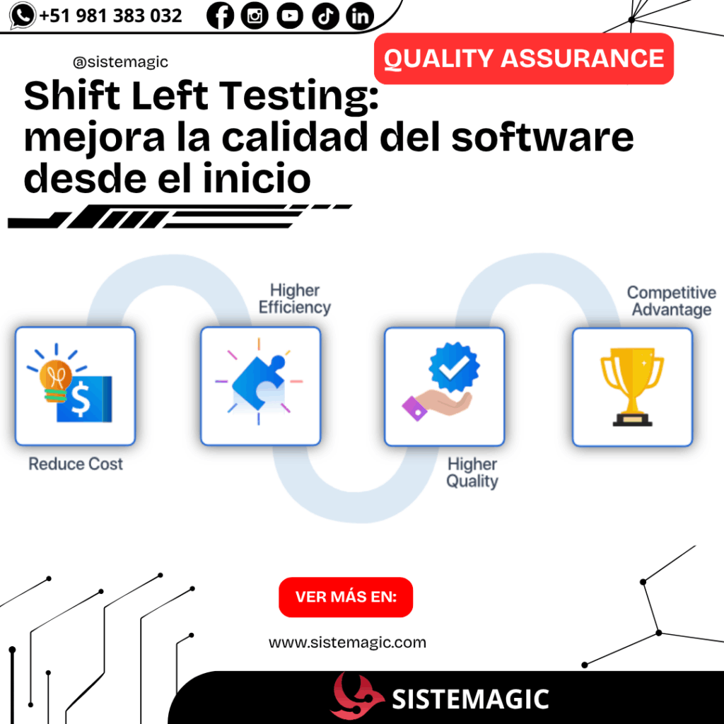 Shift Left Testing