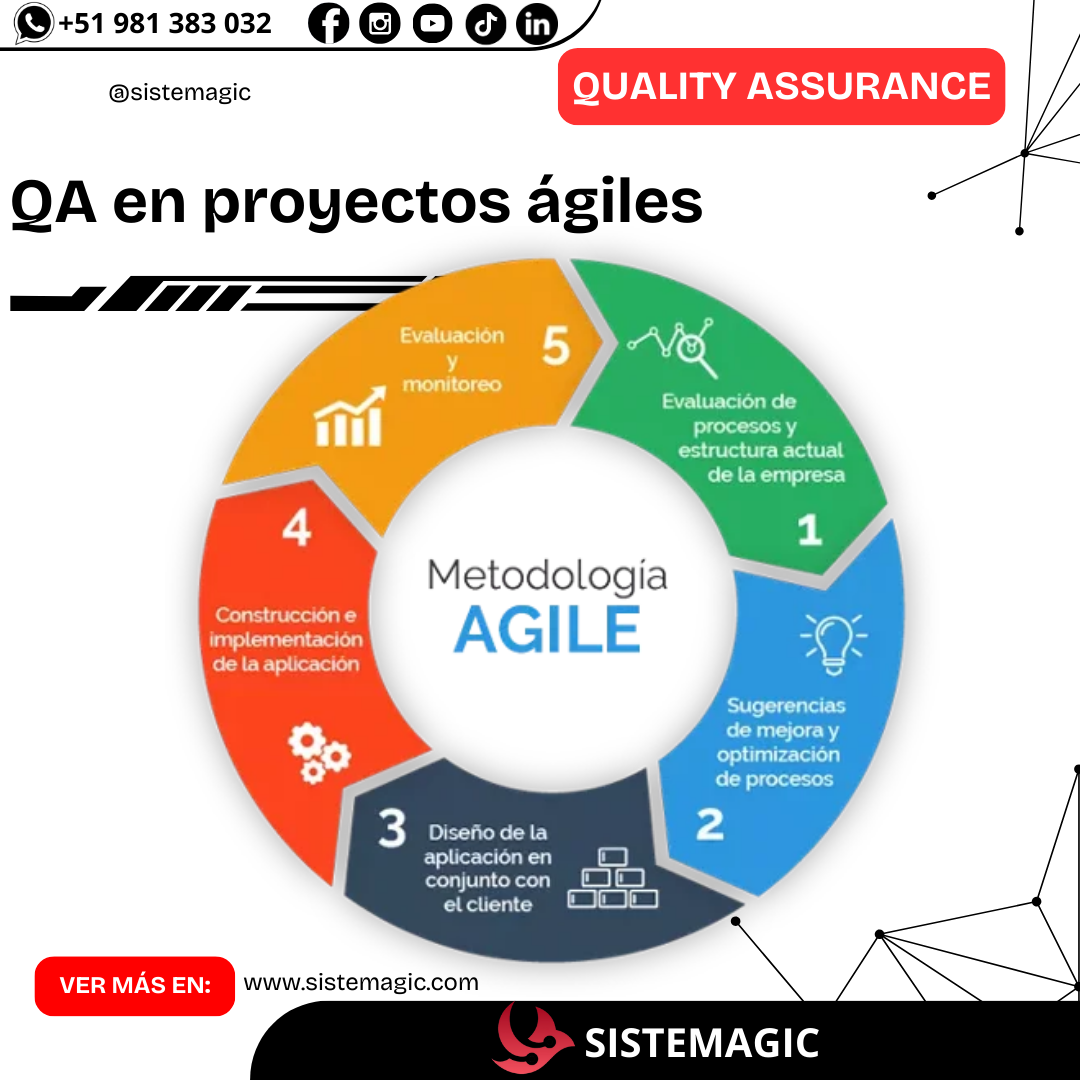 Testing Agile
