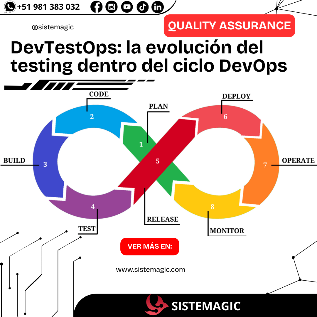 DevTestOps la evolución del testing dentro del ciclo DevOps